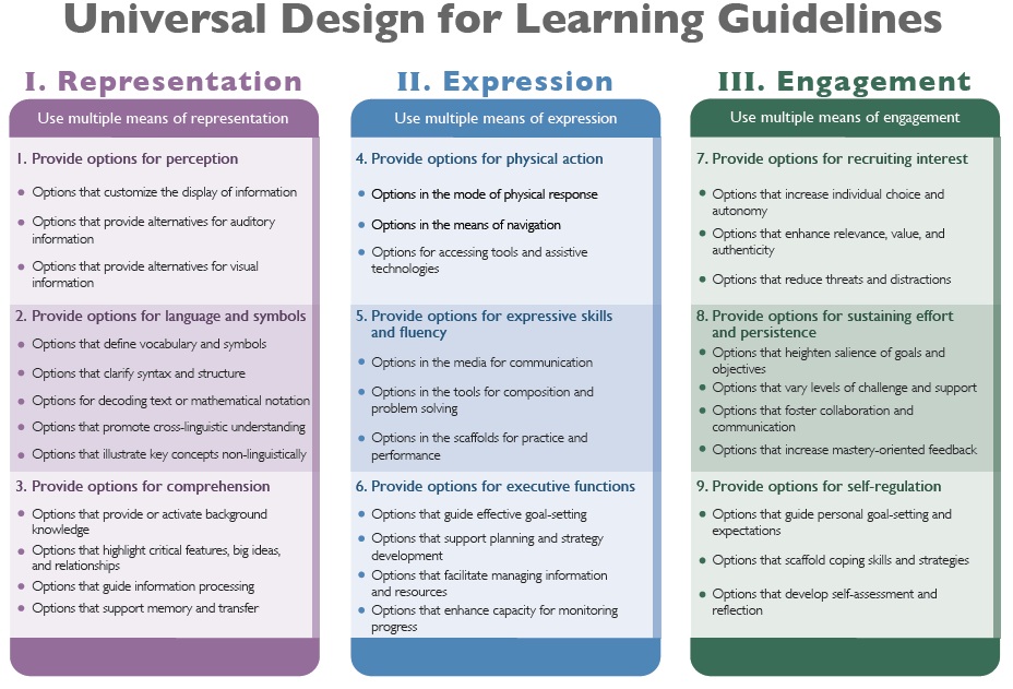 Universal Design for Learning  Teaching All Learners